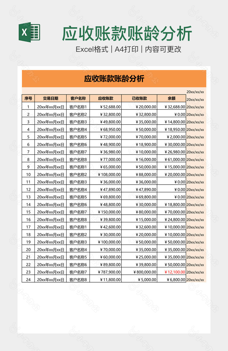 应收账款账龄分析