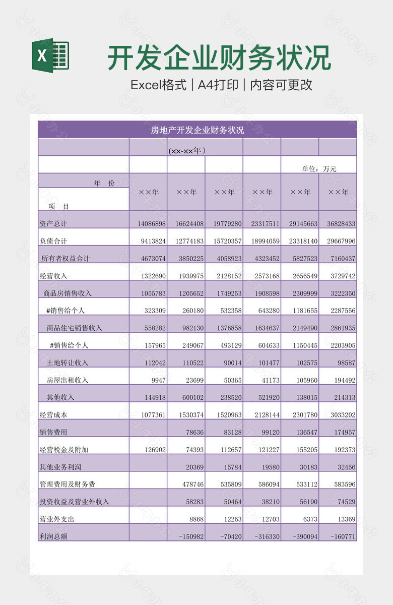 开发企业财务状况