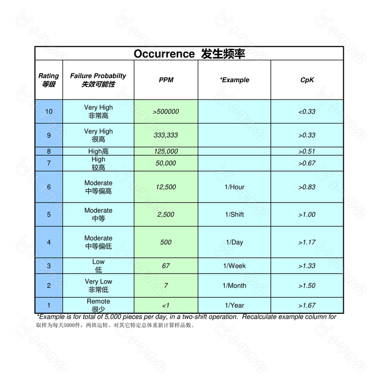 影响车辆操作安全明细表no.2