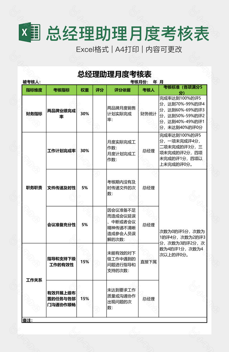 总经理助理月度考核表