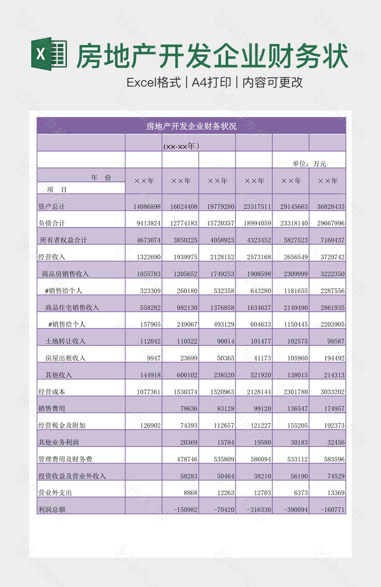 房地产开发企业财务状况