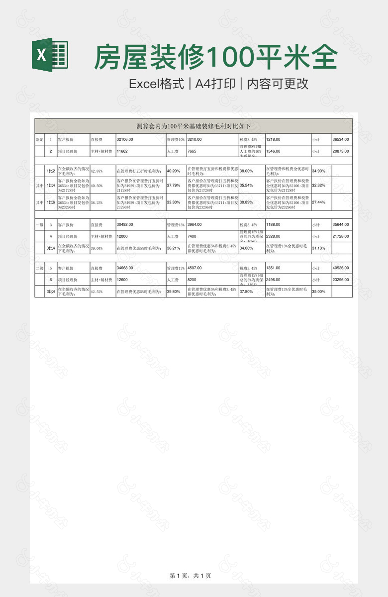 房屋装修100平米全包预算表