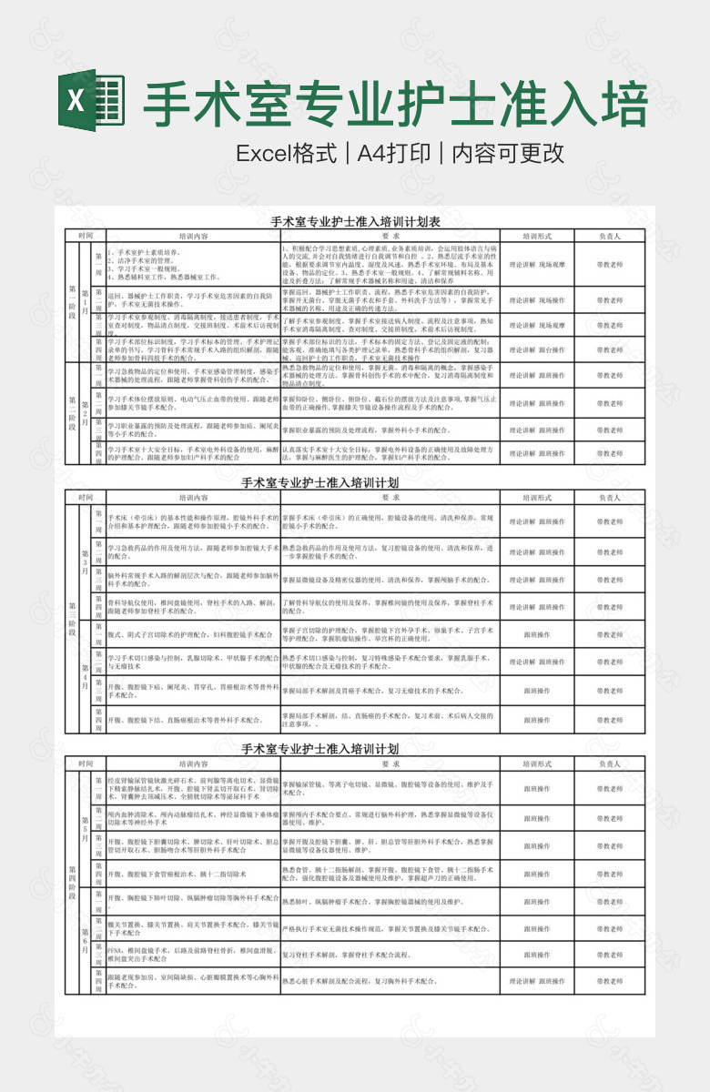 手术室专业护士准入培训计划表