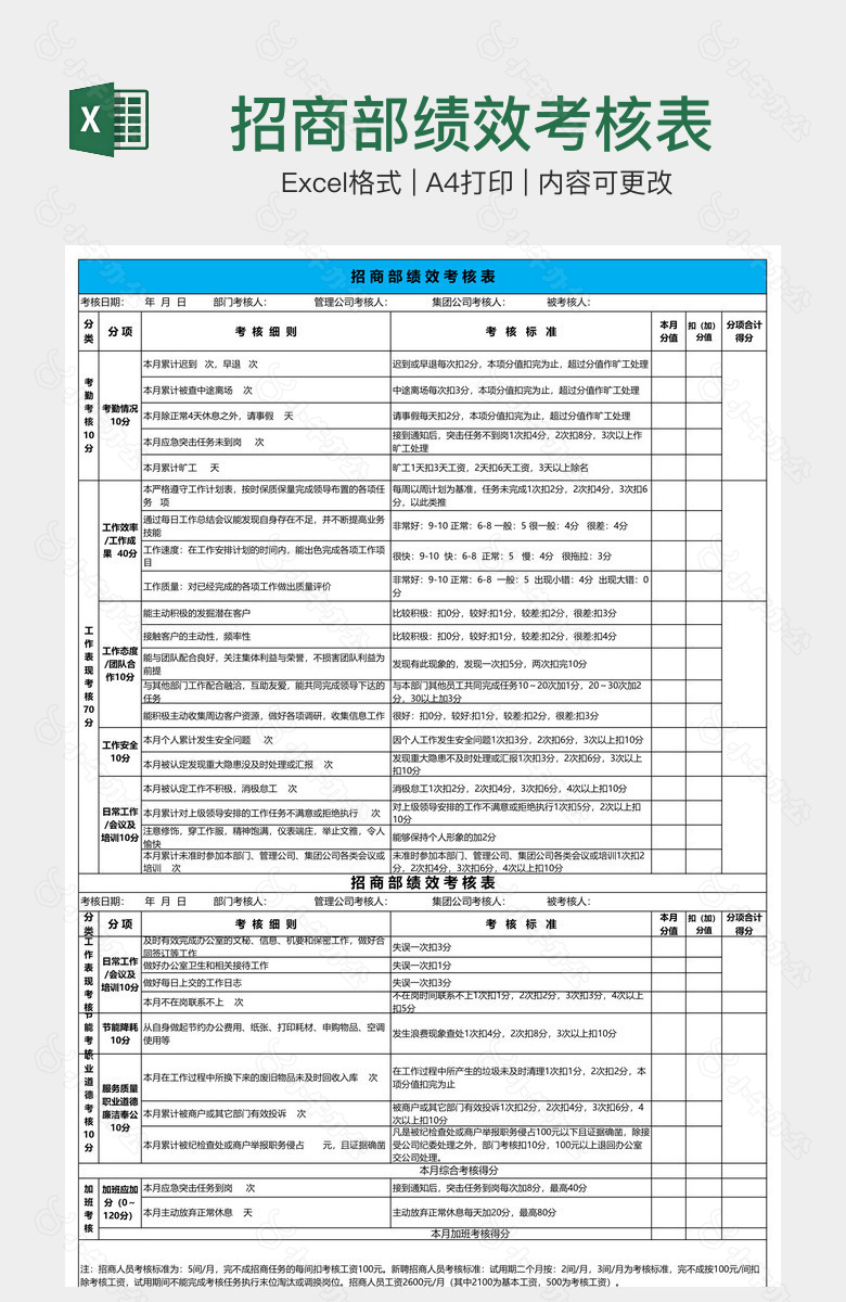 招商部绩效考核表