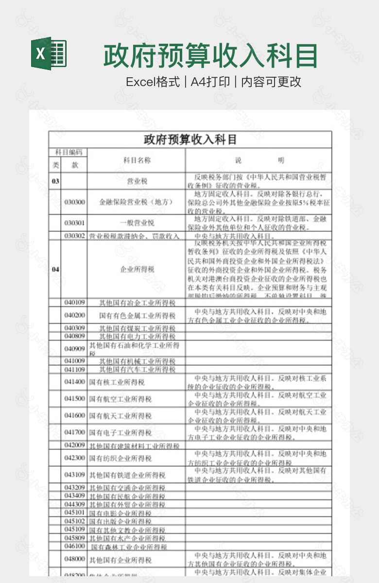 政府预算收入科目