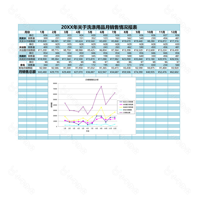 月报表no.2