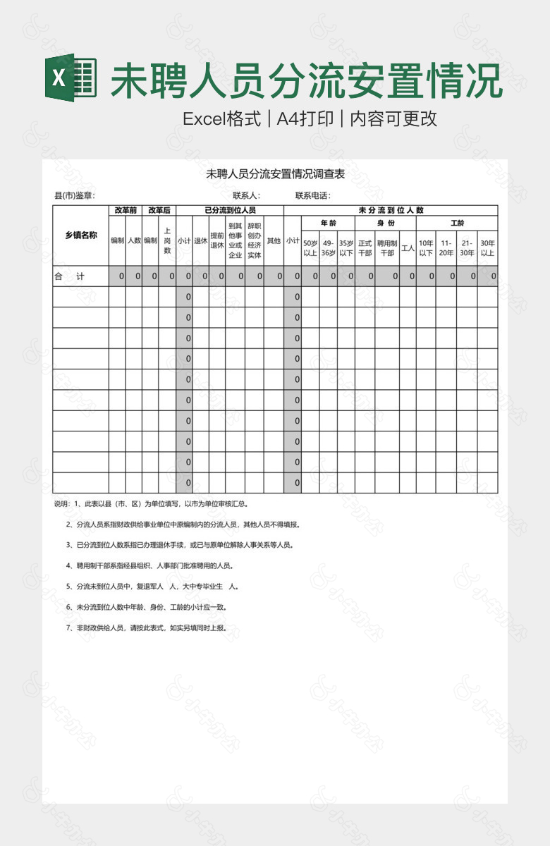 未聘人员分流安置情况调查