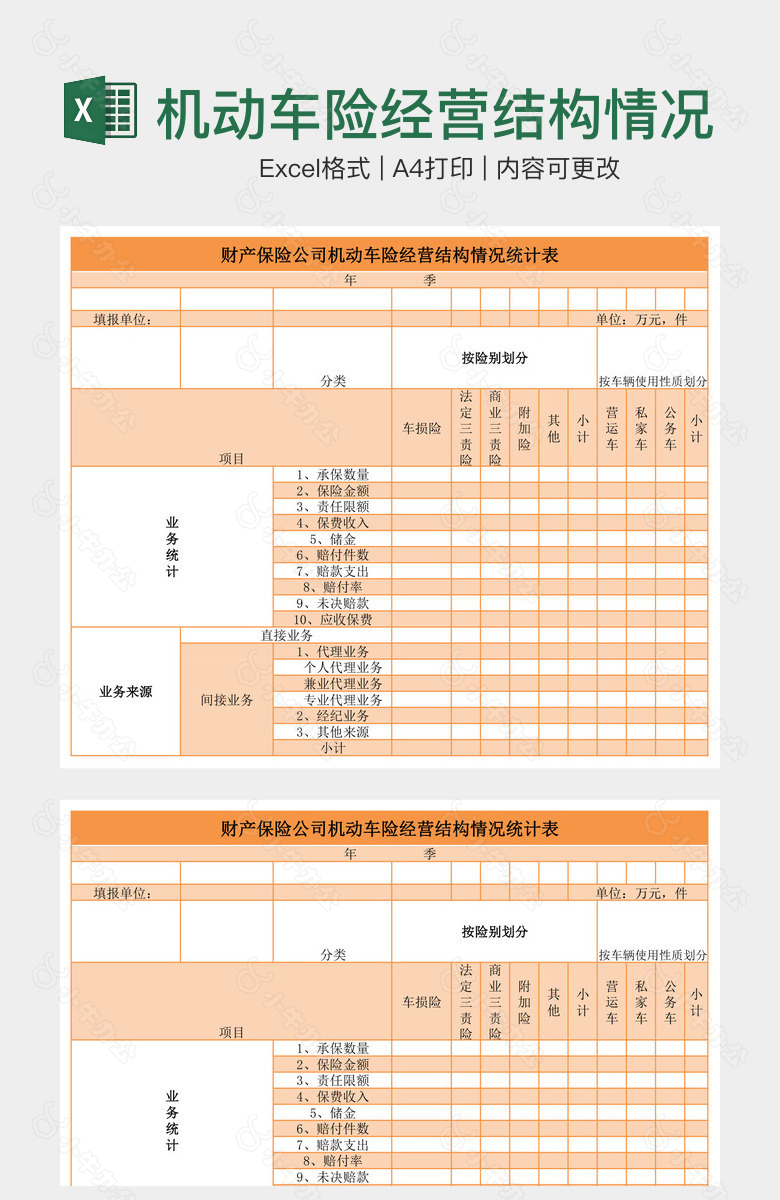 机动车险经营结构情况统计表