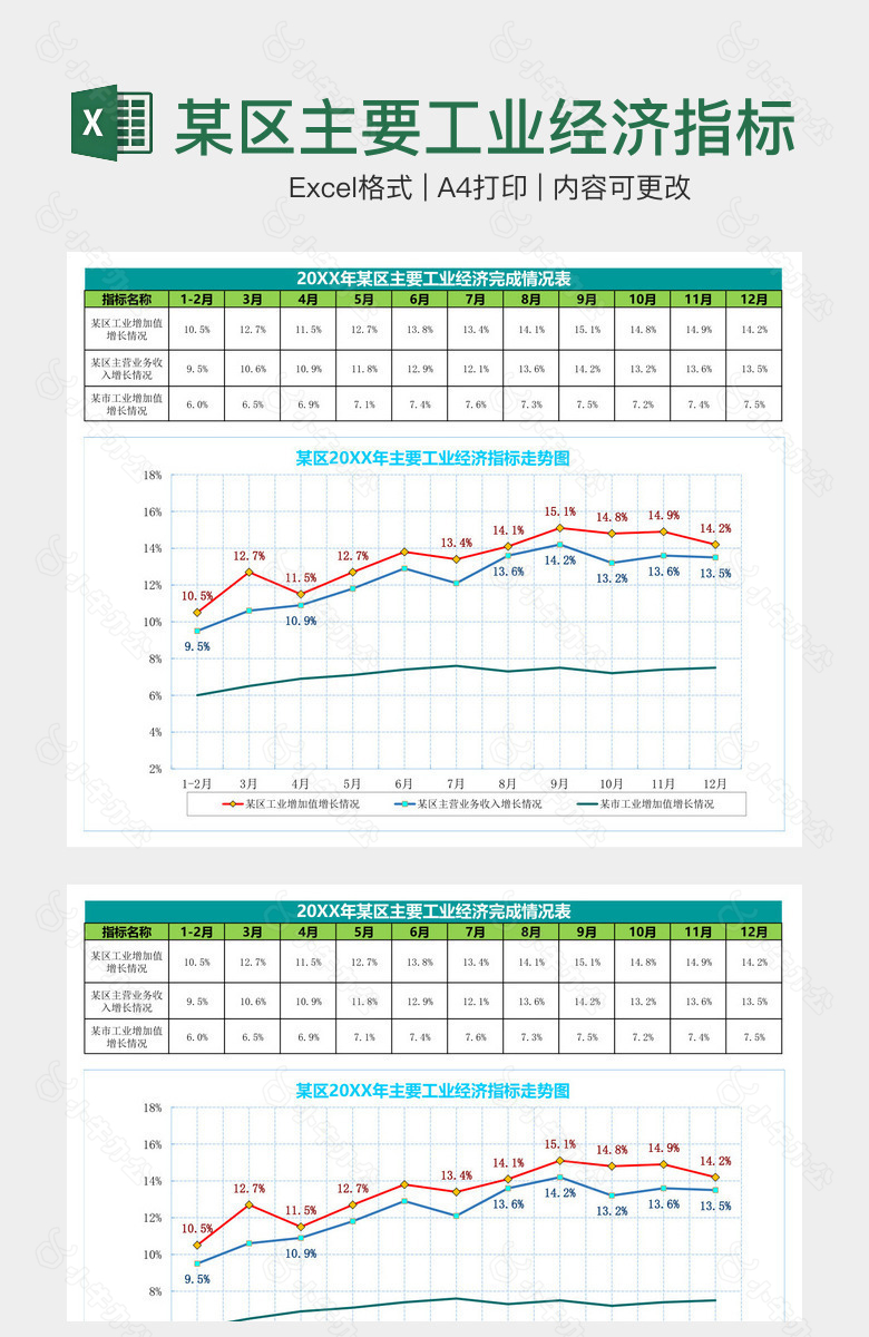 某区主要工业经济指标走势图