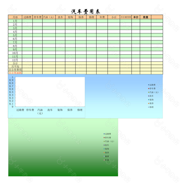 汽车费用统计no.2