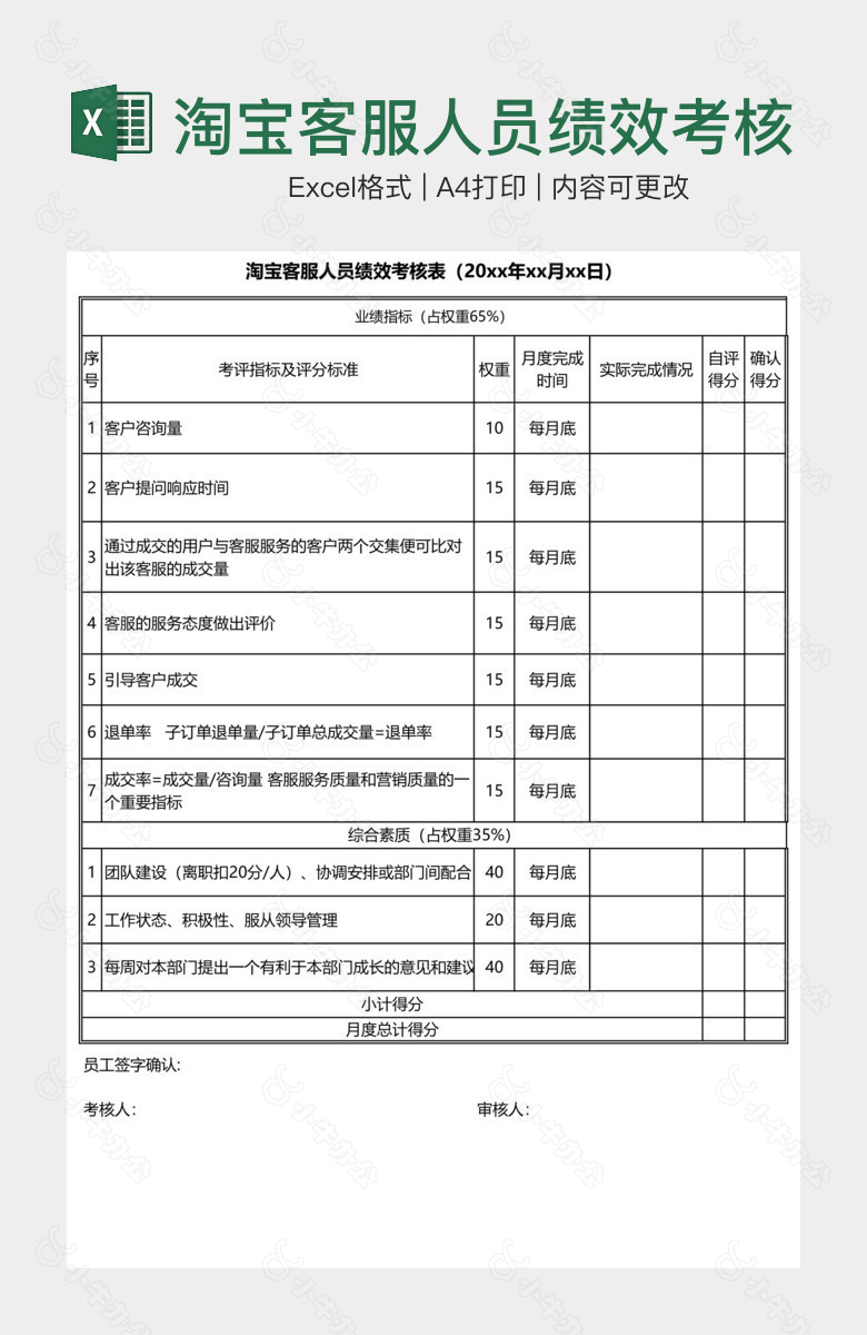 淘宝客服人员绩效考核表