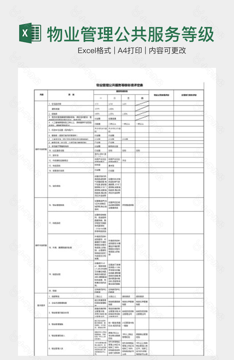 物业管理公共服务等级标准评定