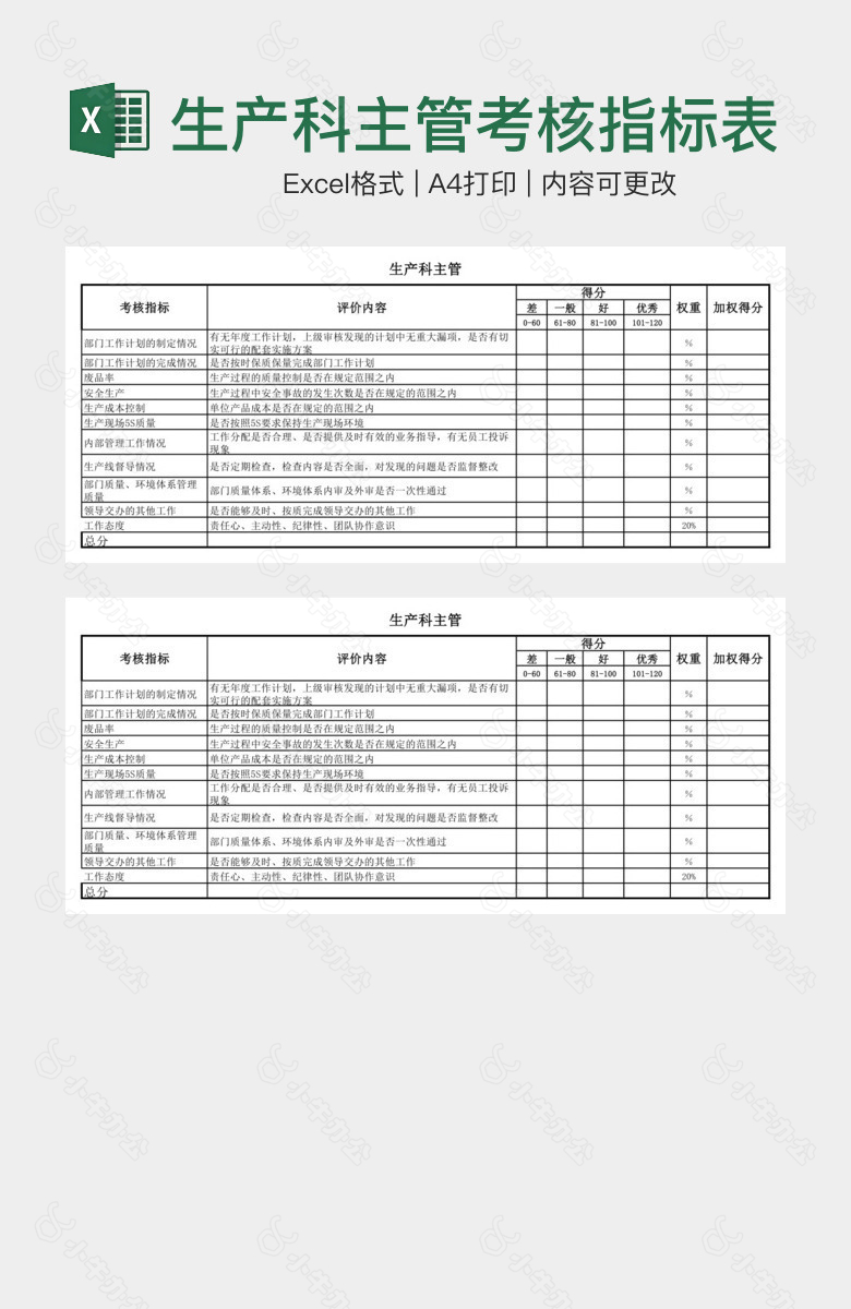 生产科主管考核指标表