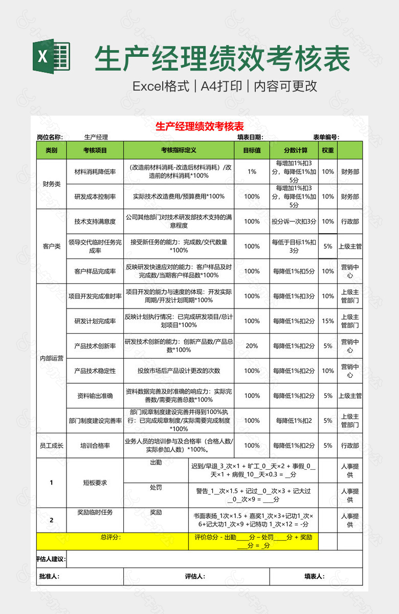 生产经理绩效考核表