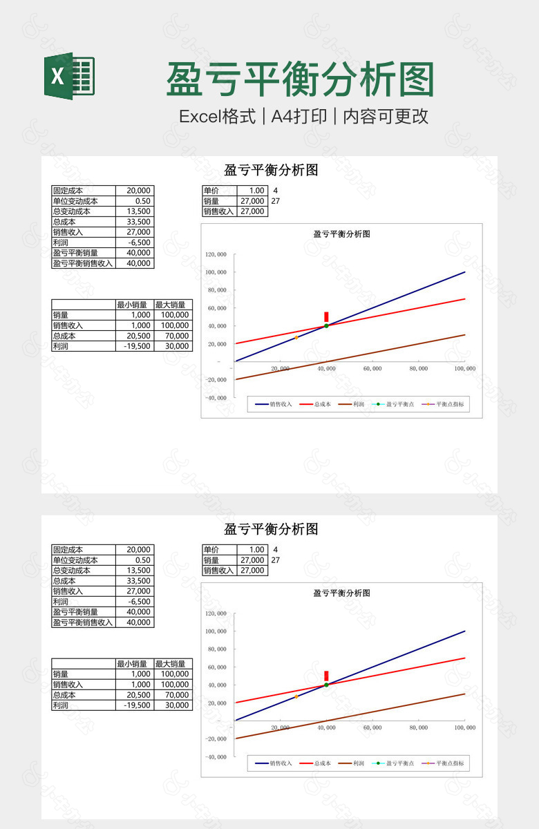 盈亏平衡分析图