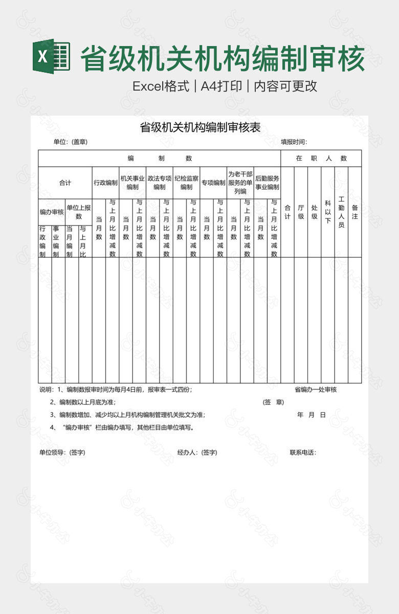 省级机关机构编制审核