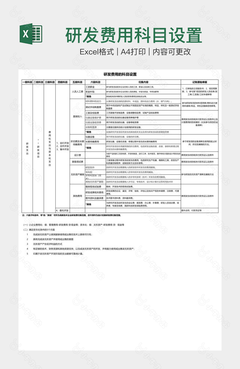 研发费用科目设置