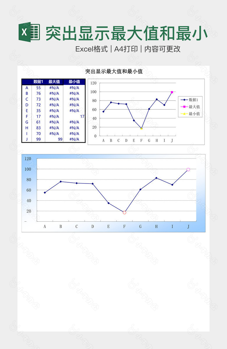 突出显示最大值和最小值