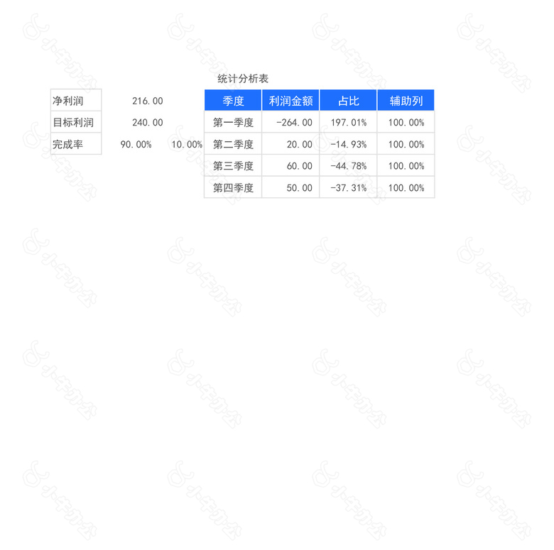 简约绿色收入成本利润统计分析表no.2