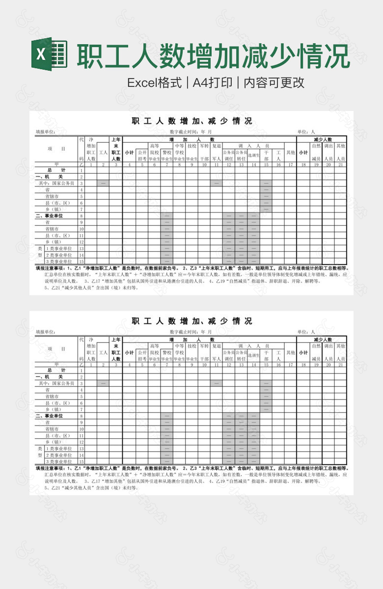 职工人数增加减少情况