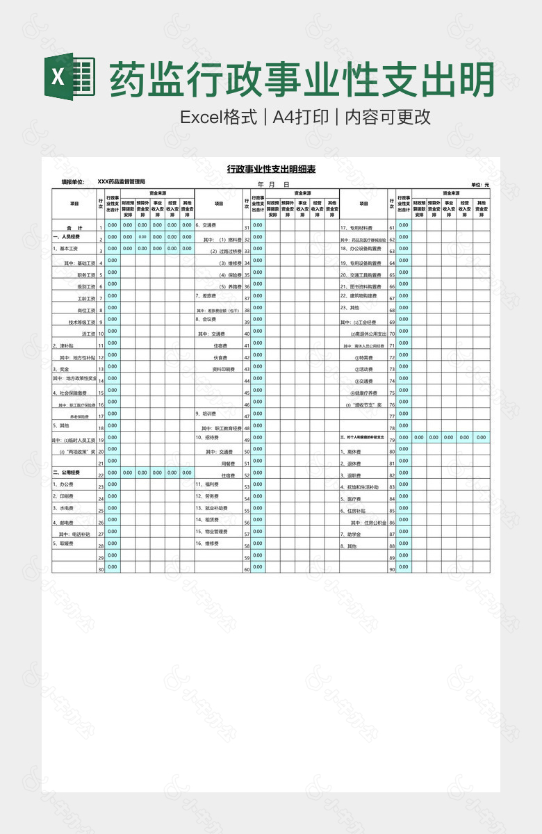 药监行政事业性支出明细