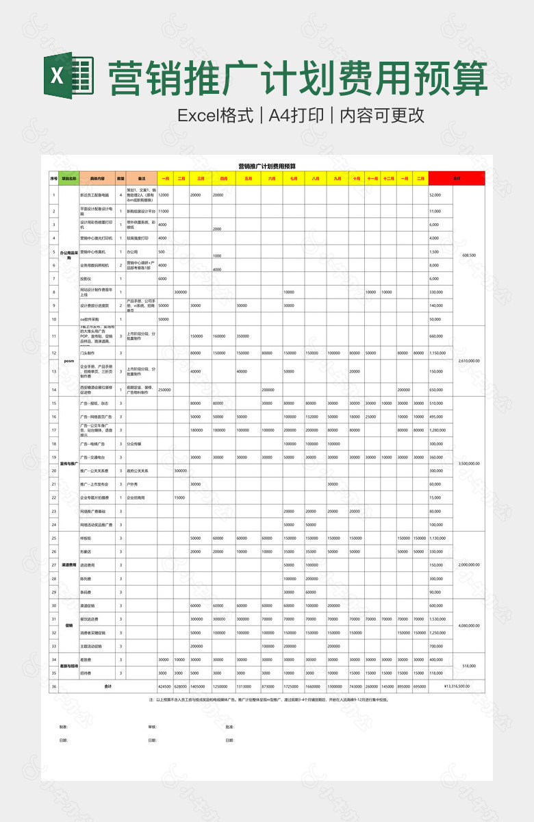 营销推广计划费用预算