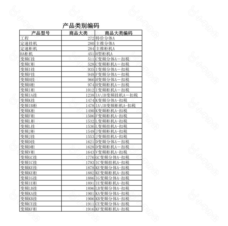 营销汇总表no.2