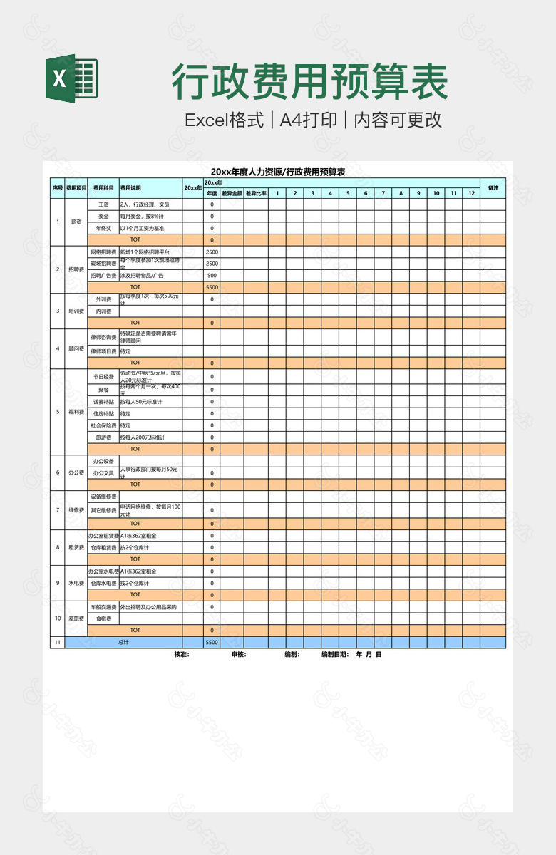 行政费用预算表