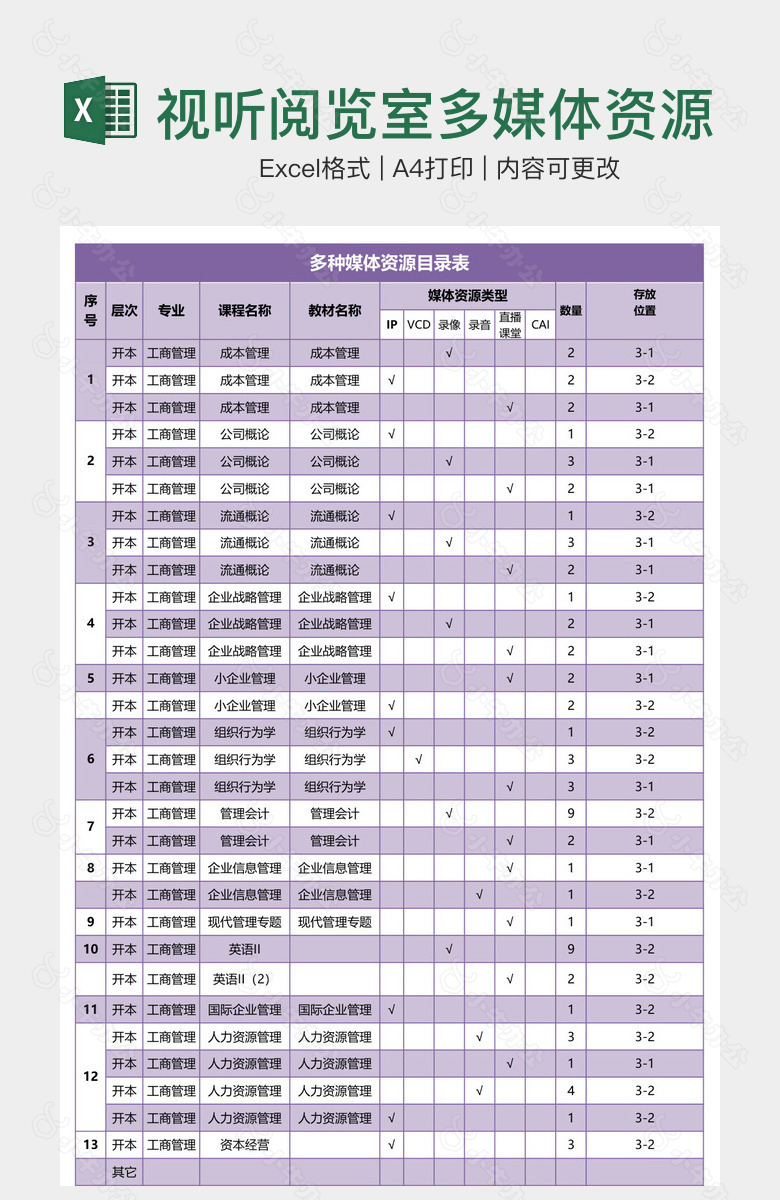 视听阅览室多媒体资源目录表