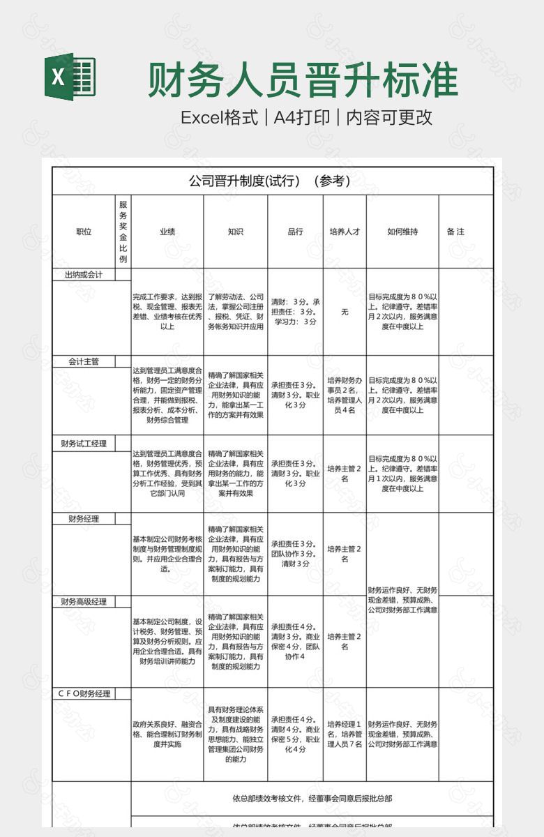 财务人员晋升标准