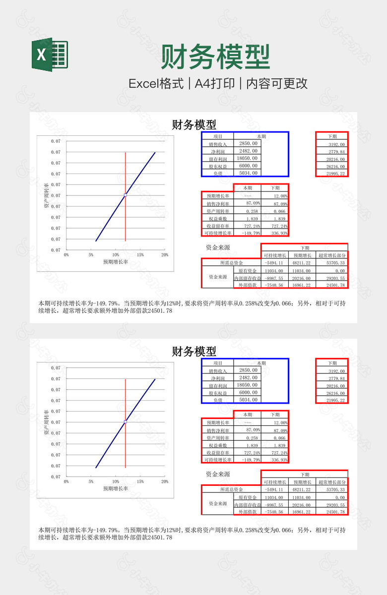 财务模型