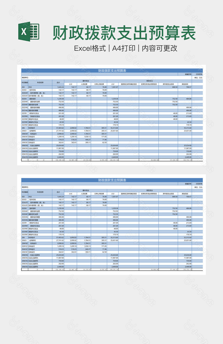 财政拨款支出预算表