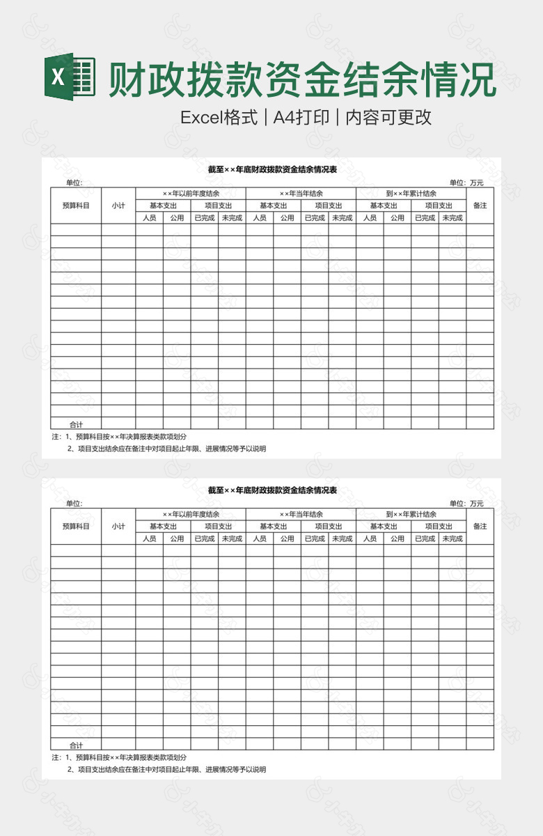 财政拨款资金结余情况表