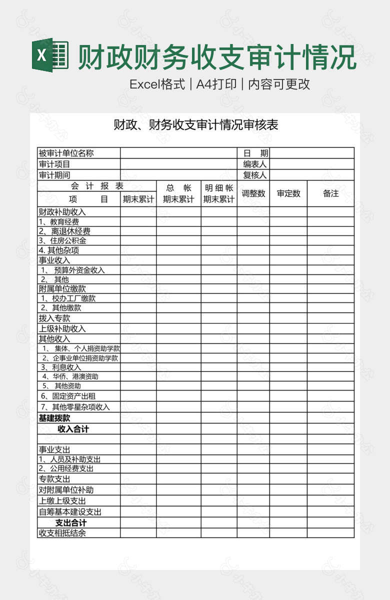 财政财务收支审计情况审核表