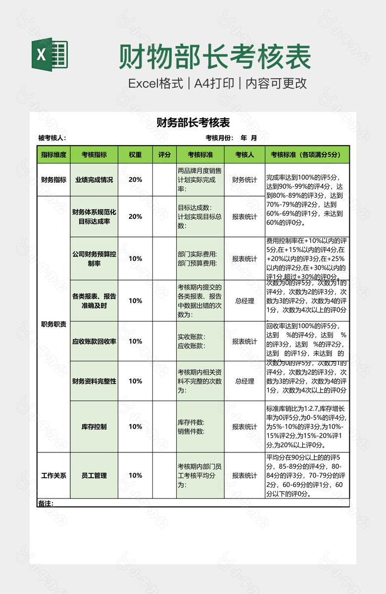 财物部长考核表