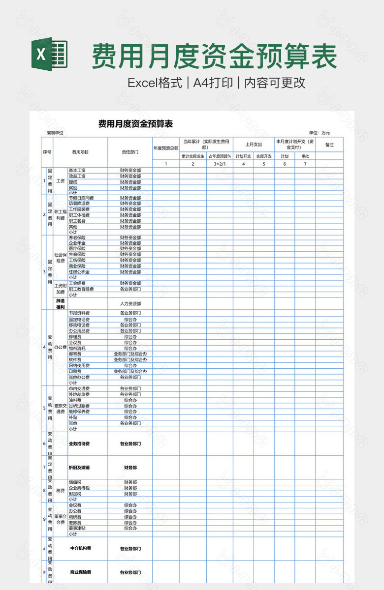 费用月度资金预算表