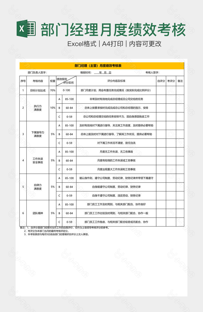 部门经理月度绩效考核表