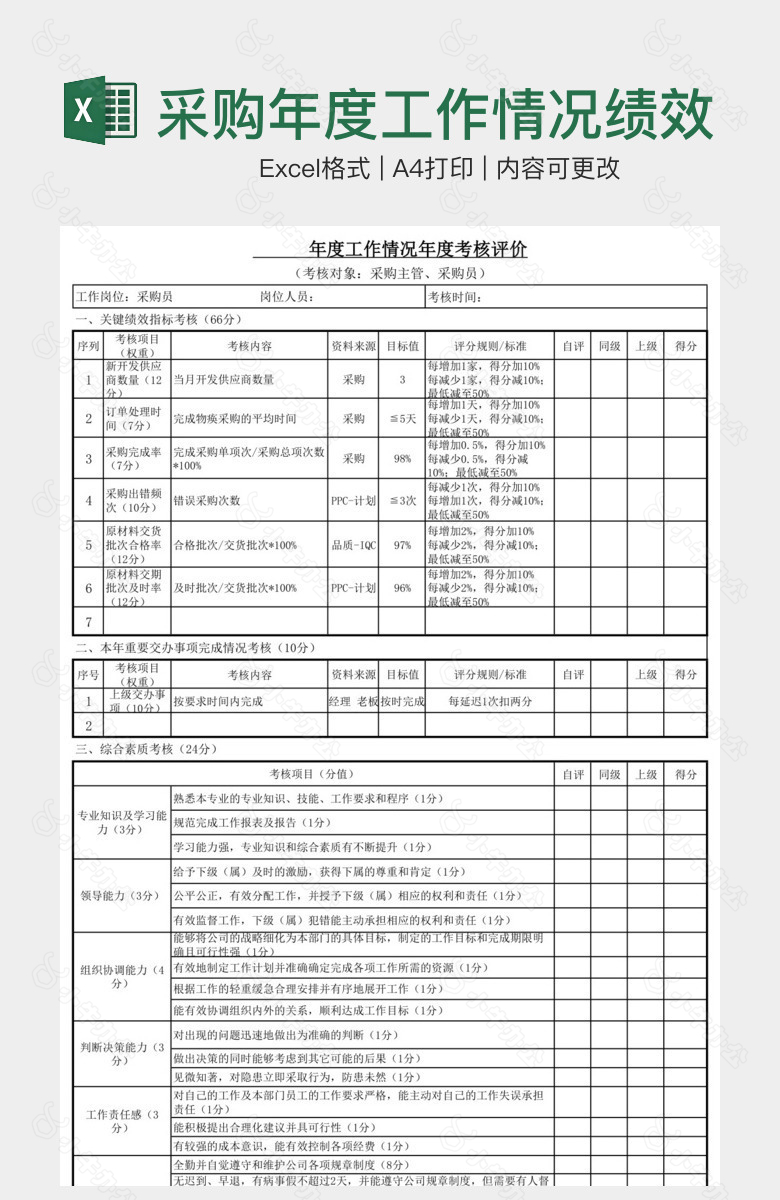 采购年度工作情况绩效考核表