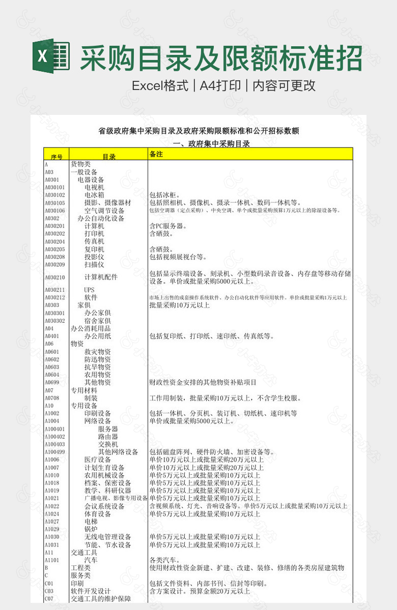 采购目录及限额标准招标数