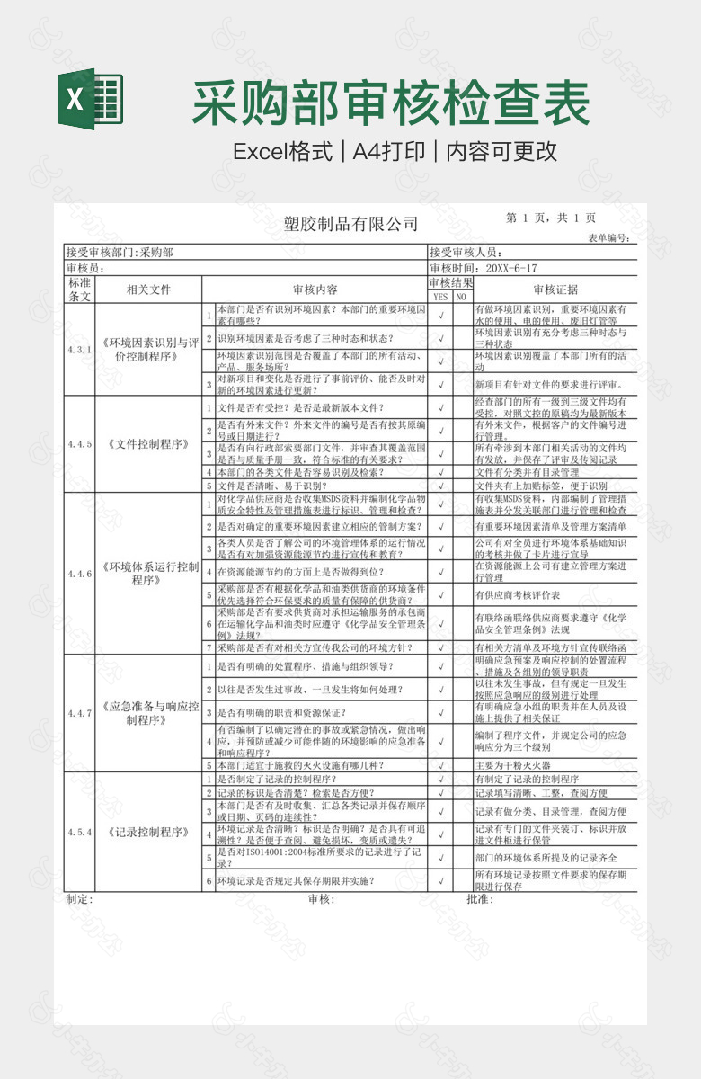 采购部审核检查表