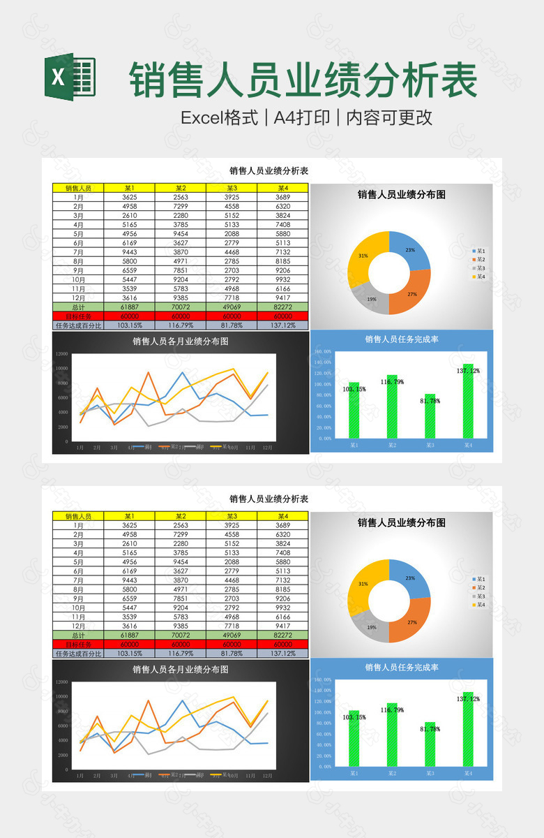 销售人员业绩分析表