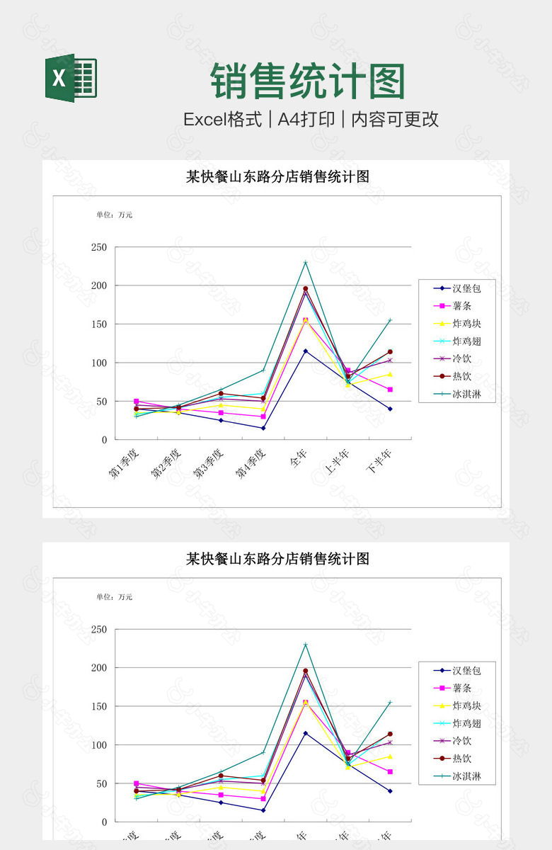 销售统计图