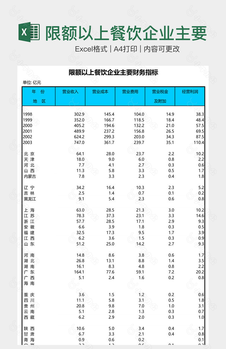 限额以上餐饮企业主要财务指标