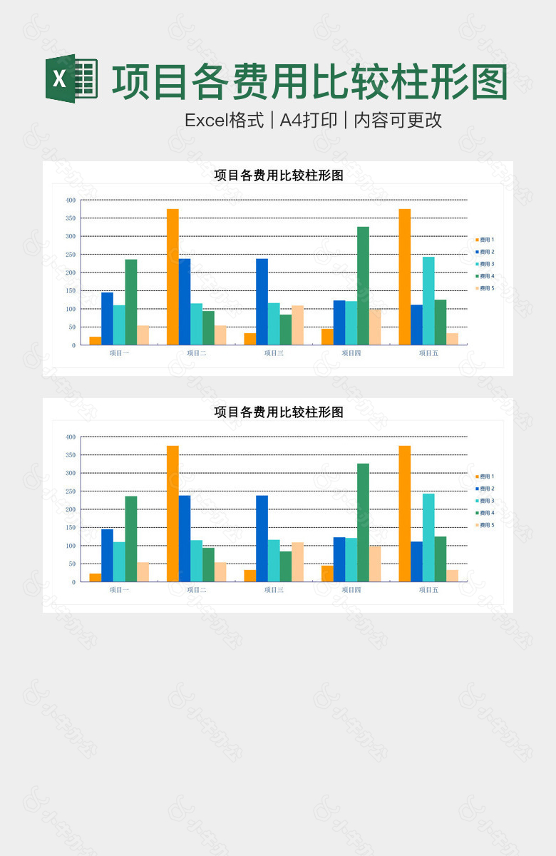 项目各费用比较柱形图