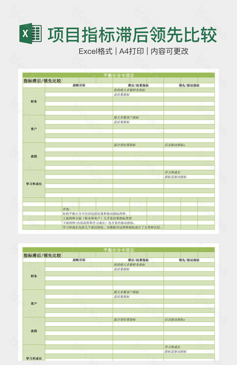 项目指标滞后领先比较