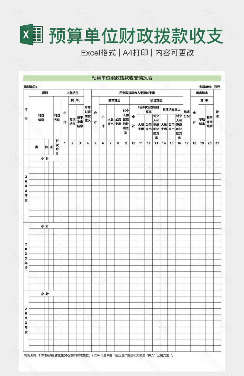 预算单位财政拨款收支情况