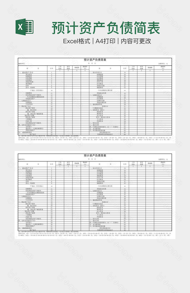 预计资产负债简表