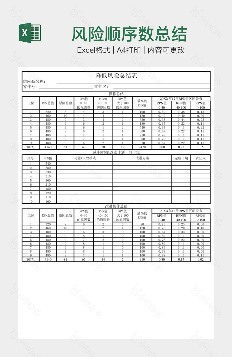 风险顺序数总结