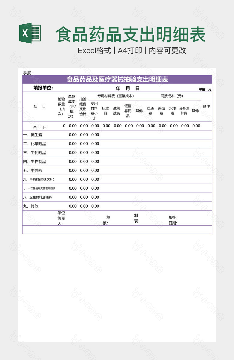 食品药品支出明细表