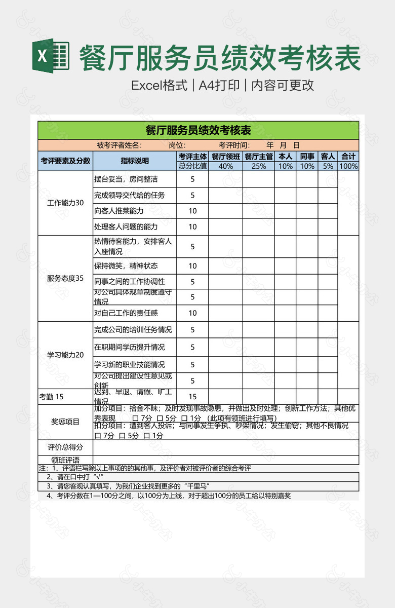 餐厅服务员绩效考核表